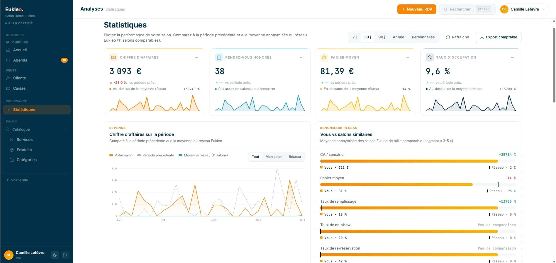 Aperçu SMS & e-mails dans Eukleo